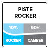 piste rocker