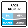 race rocker